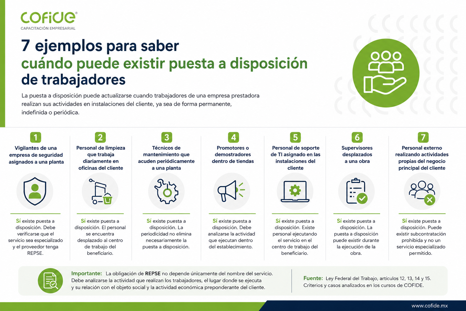 Ejemplos de servicios que pueden requerir REPSE por puesta a disposición
