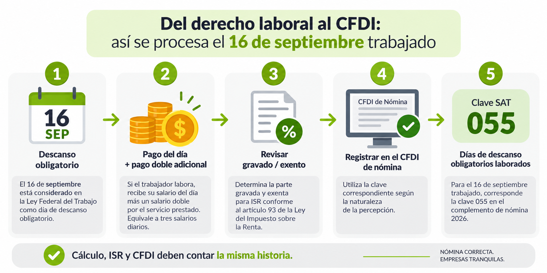 Proceso para pagar y timbrar el 16 de septiembre con la clave 055 del CFDI de nómina.