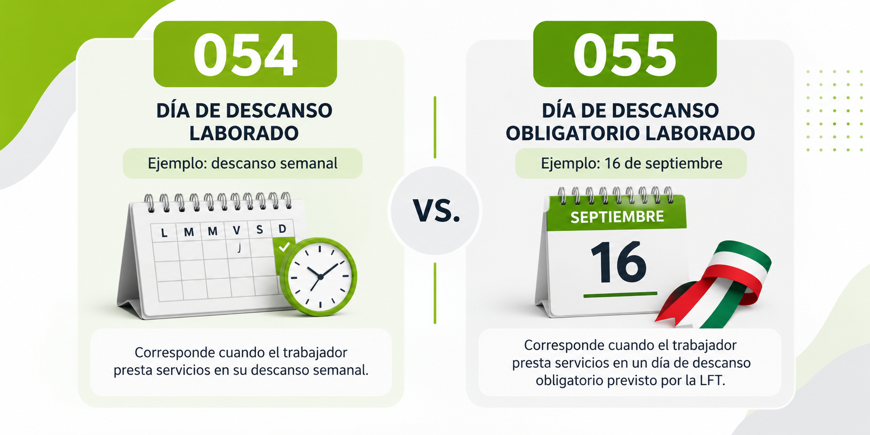 Diferencia entre claves 054 y 055 del CFDI de nómina 2026.
