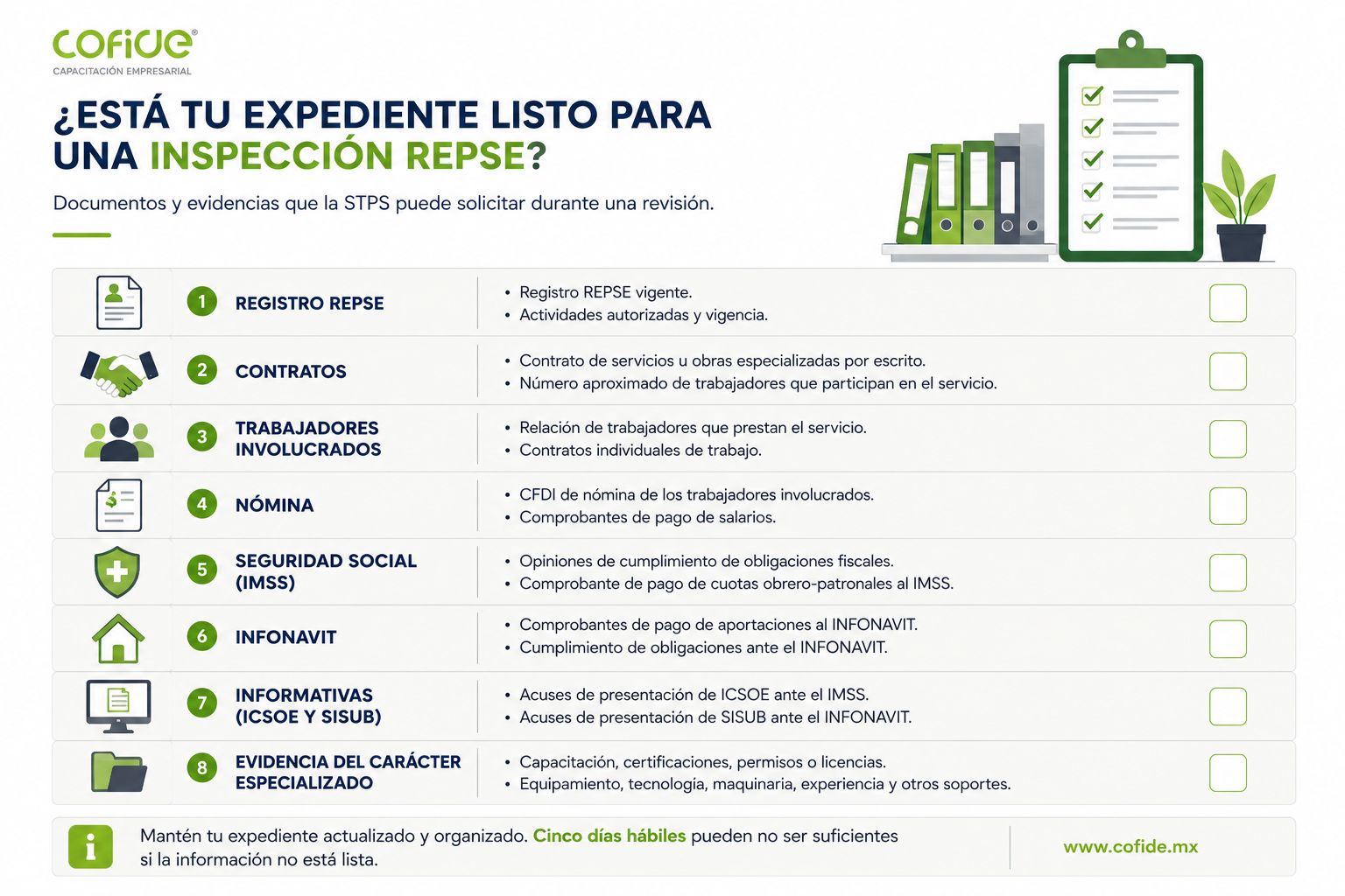 Documentos para preparar una inspección REPSE de la STPS