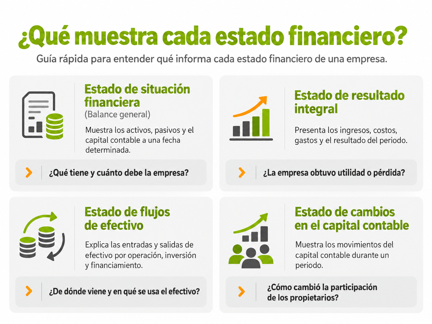 Guía de estados financieros en cuatro paneles