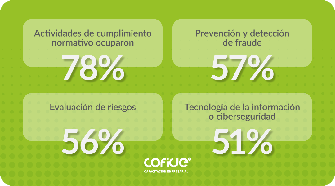 infografia-en-que-areas-tiene-un-impacto-mas-significativo-la-auditoria-interna