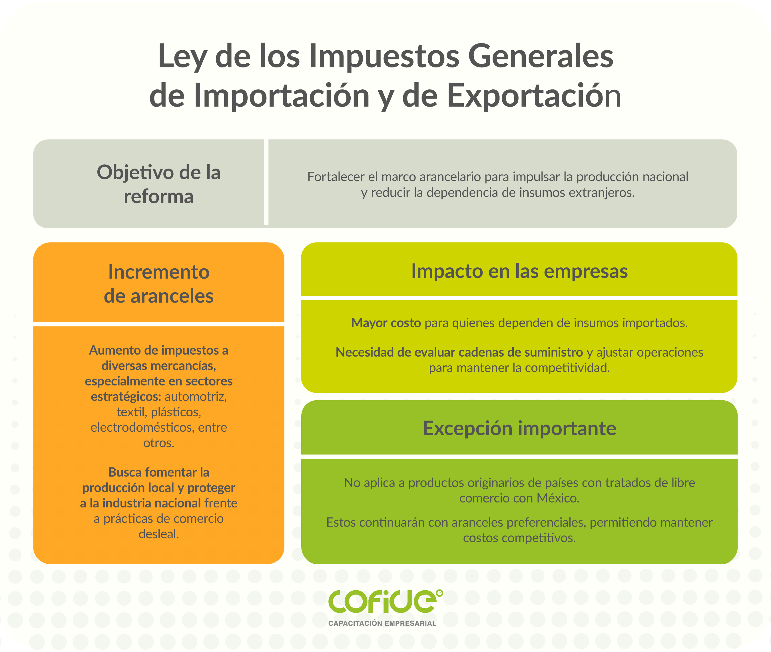 infografia-ley-de-los-impuestos-generales-de-importacion-y-de-exportacion