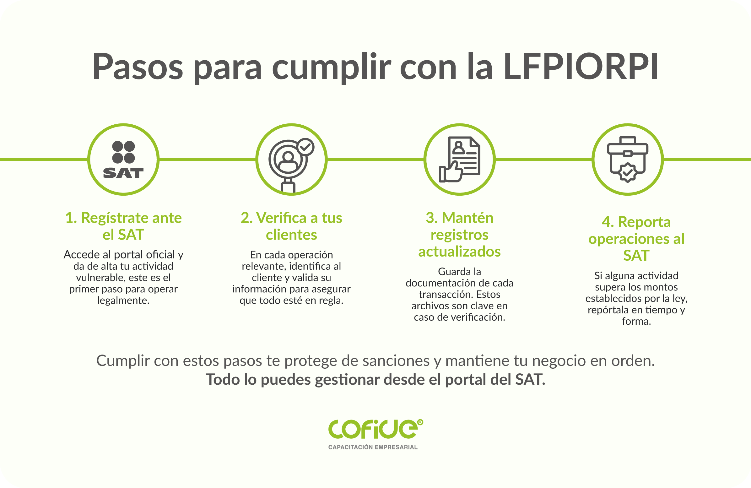 infografia-pasos-para-cumplir-con-la-lfpriorpi