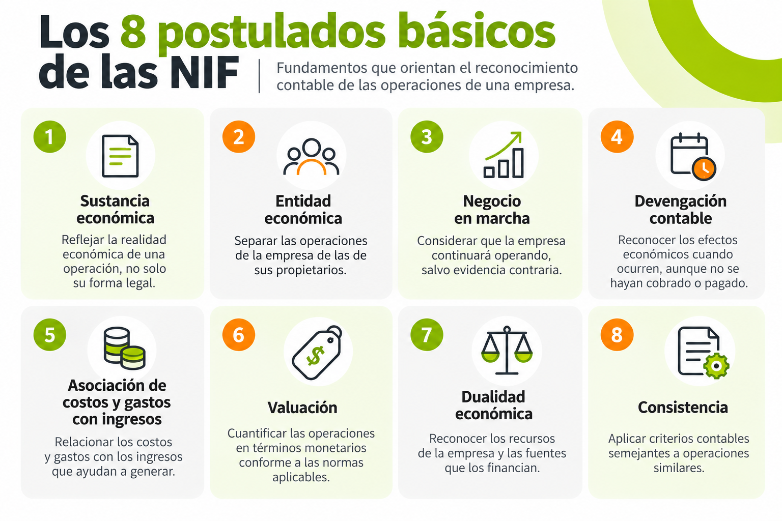 Infografía_ Los 8 postulados básicos de las NIF