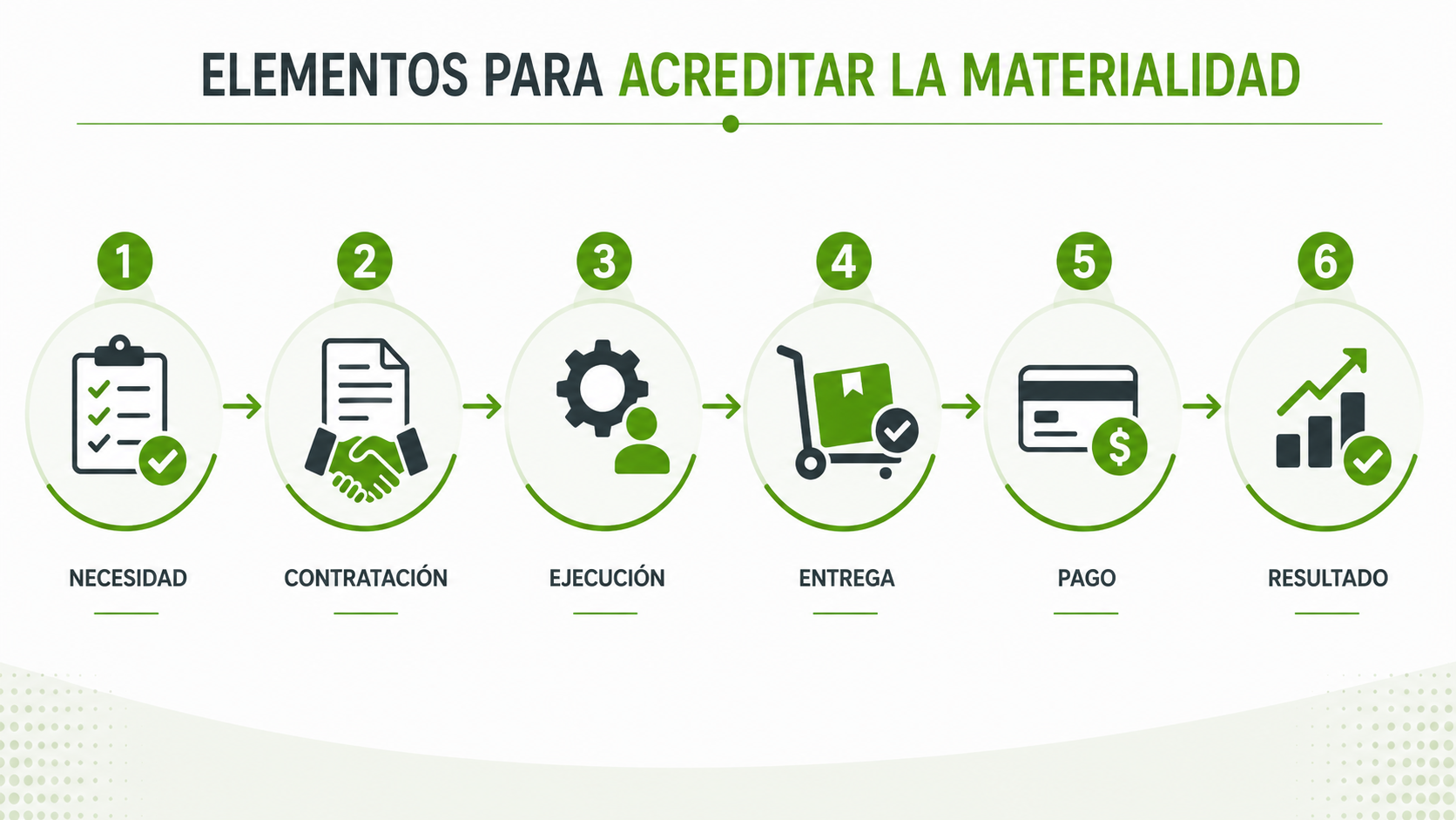 Materialidad
