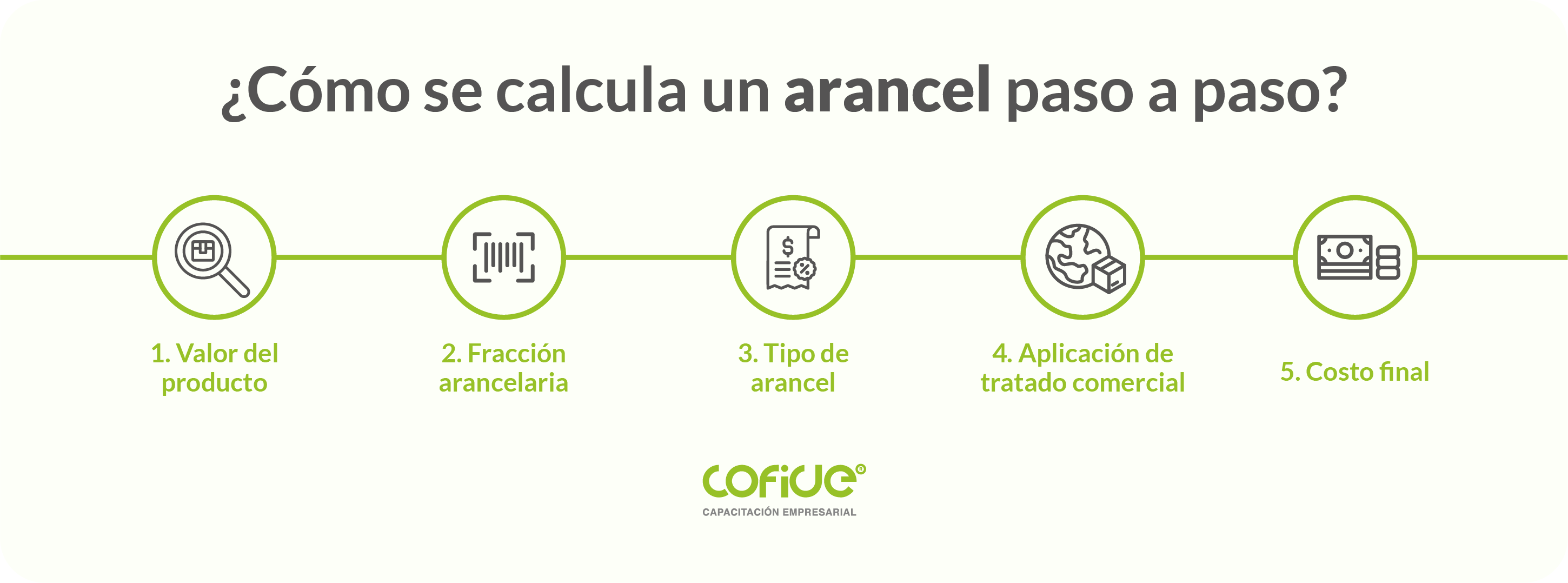 infografia-como-se-calcula-un-arancel-paso-a-paso