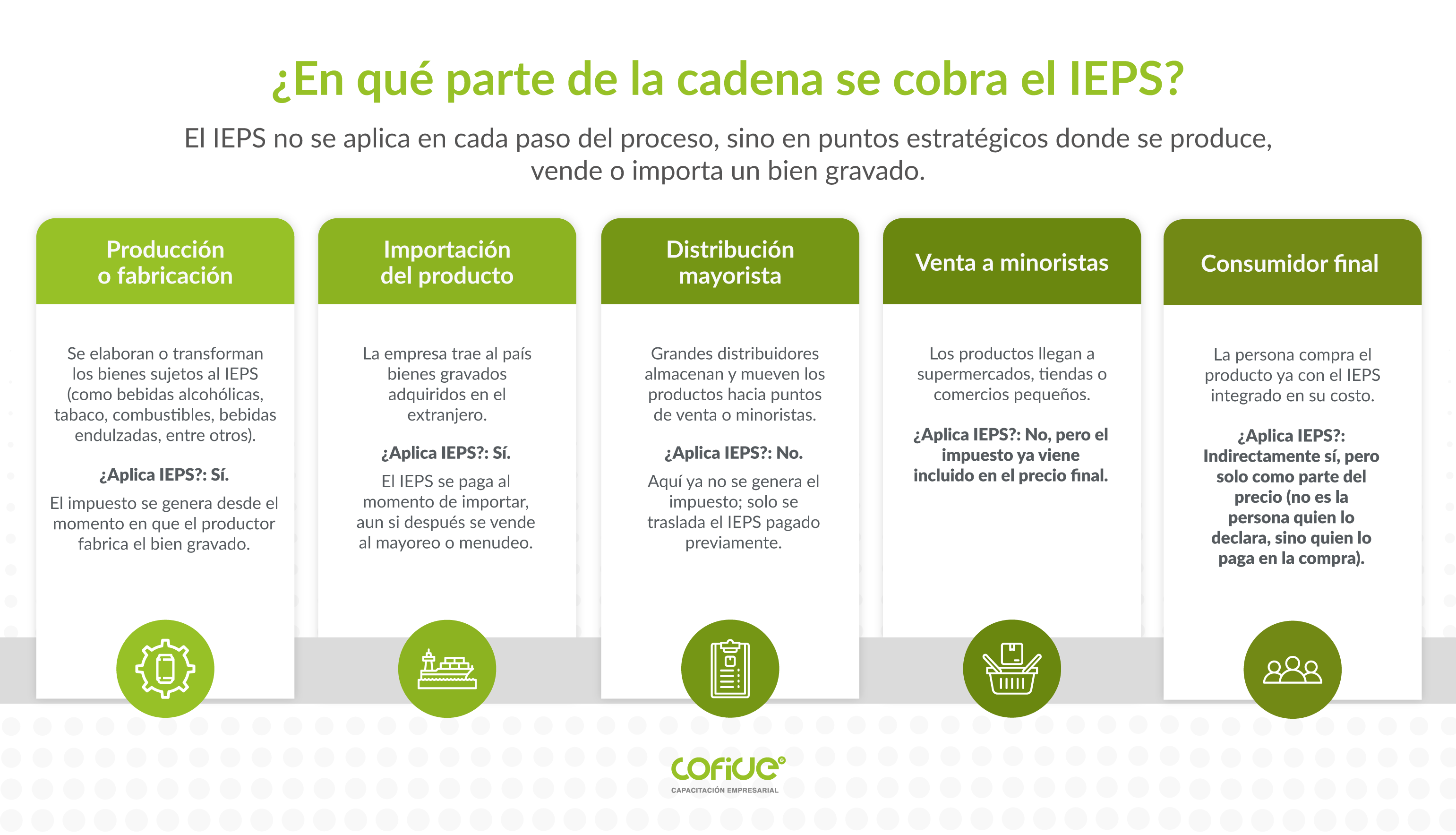 infografia-en-que-parte-de-la-cadena-se-cobra-el-ieps